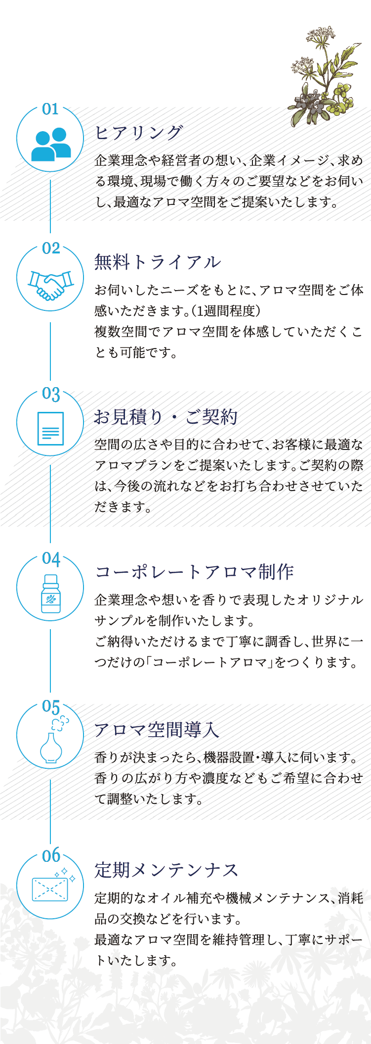 導入の流れ