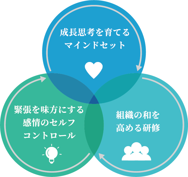 メンタルトレーニング
