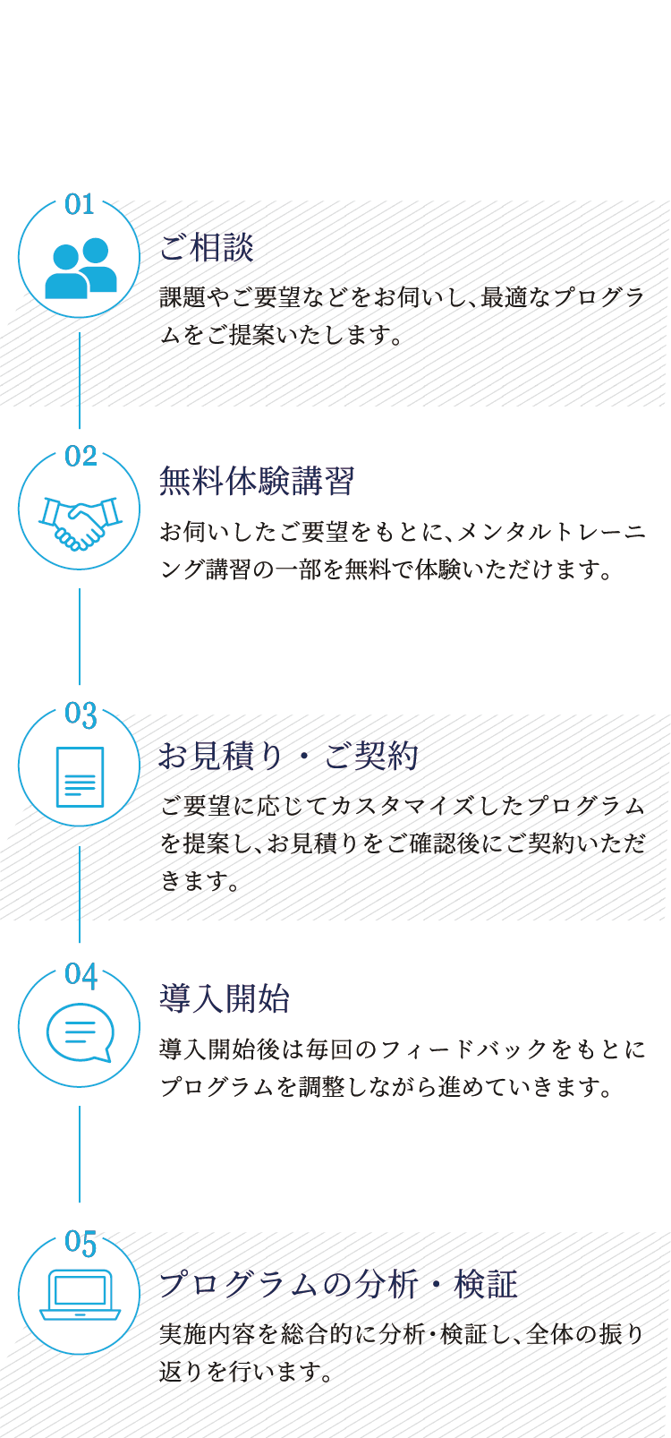 導入の流れ