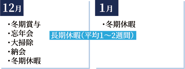 12月・1月