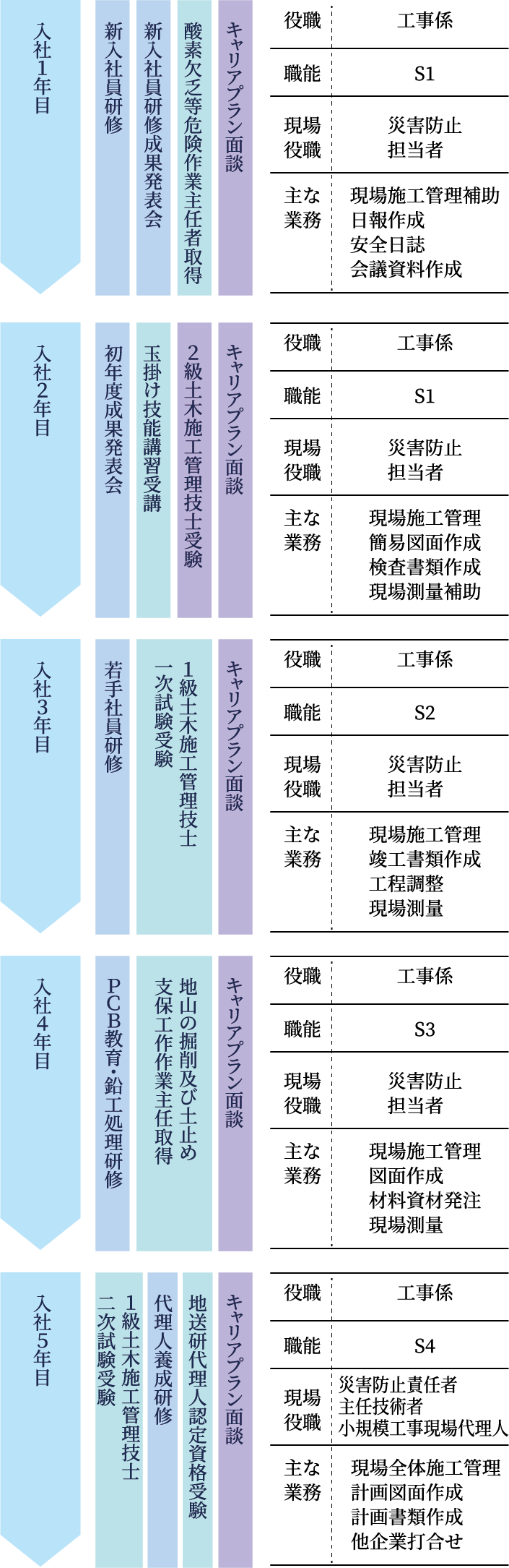 新入社員研修について
