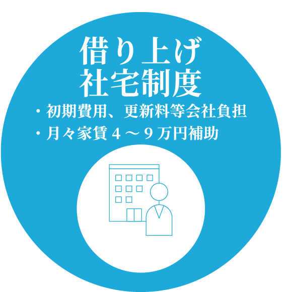福利厚生3